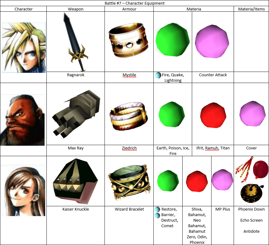 Final Fantasy VII: My favourite battles - Part 2