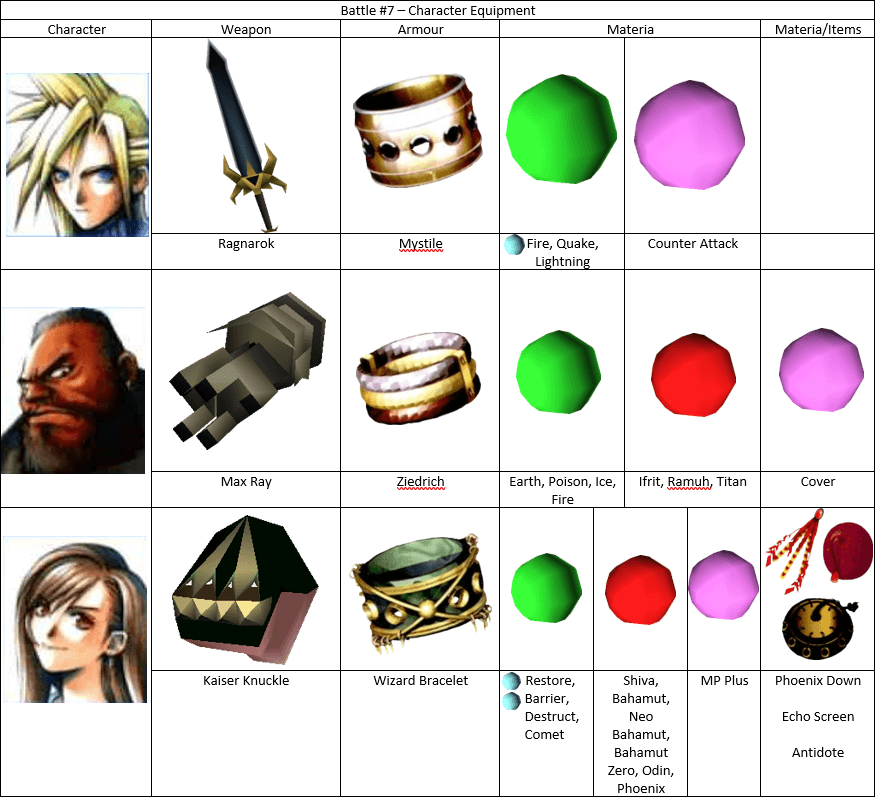 final fantasy VII